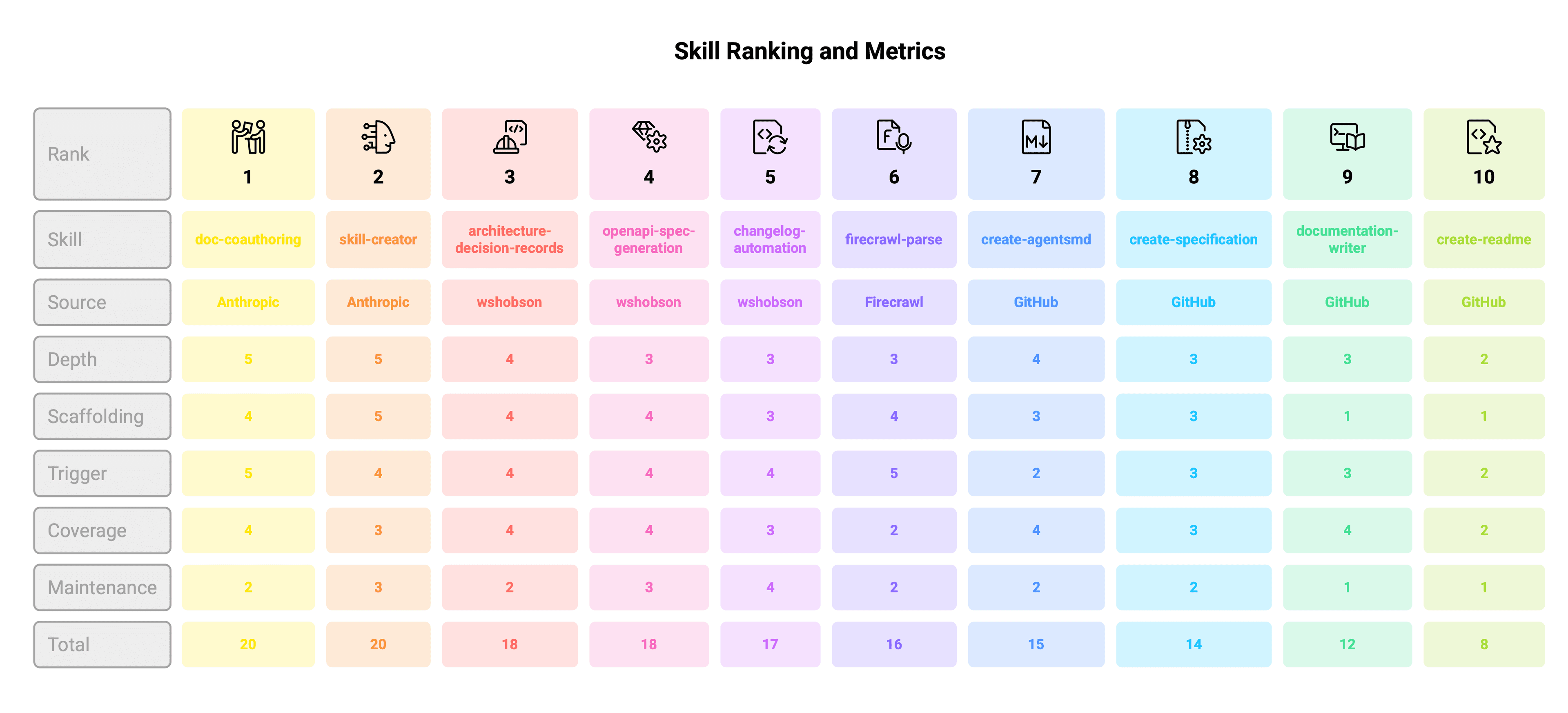 Cover Image for The 10 best Claude skills for documentation, ranked