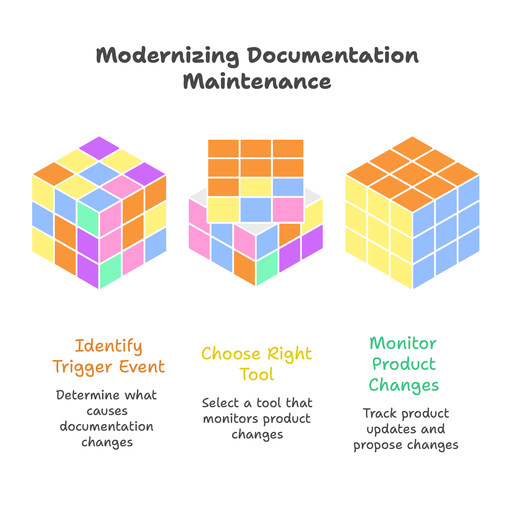 Cover Image for Documentation Maintenance Tools in 2026: A Buyer's Guide