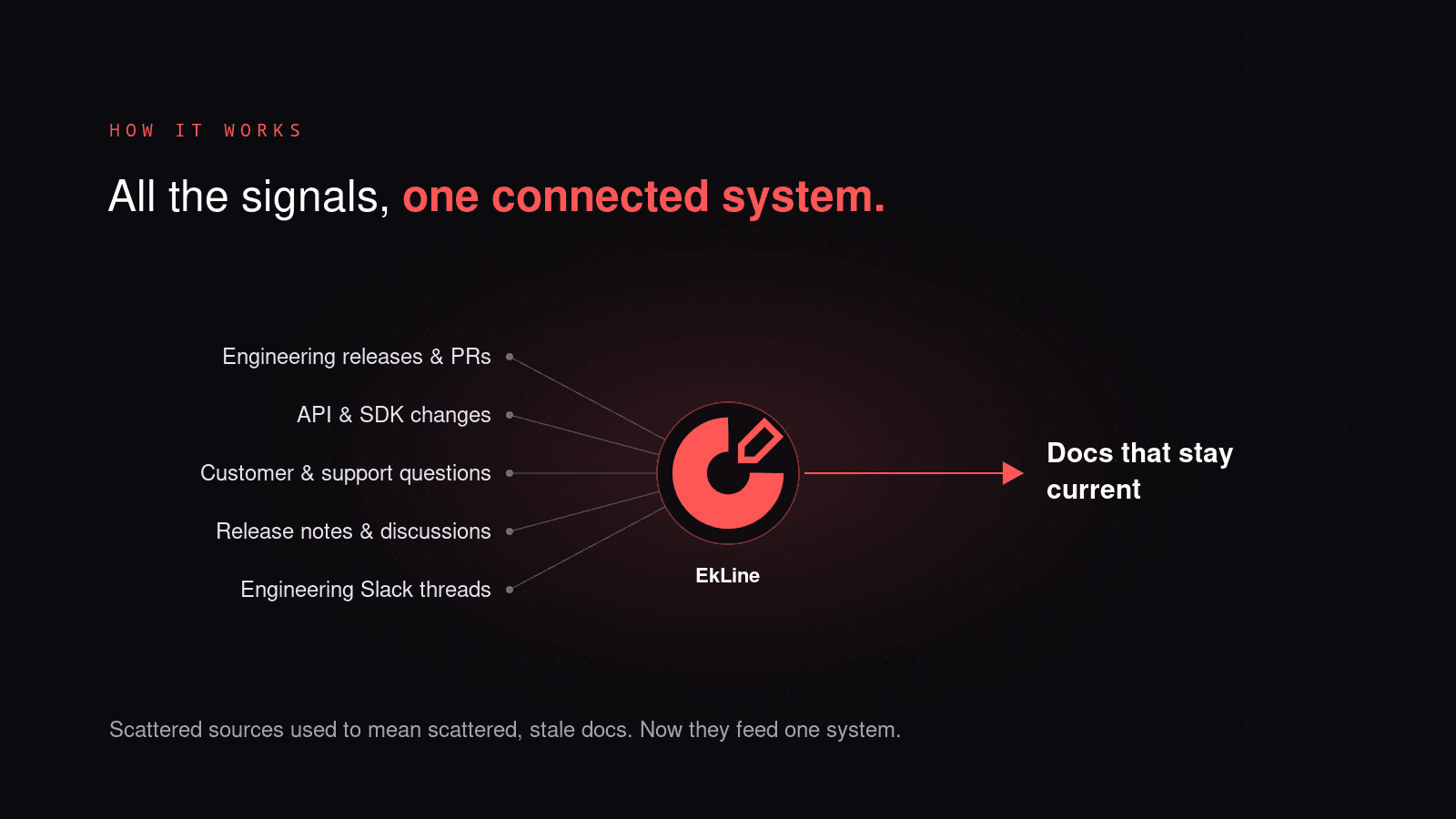 Cover Image for How Socure built developer experience into a moat with EkLine